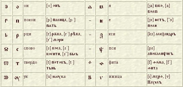 Старославянские алфавиты